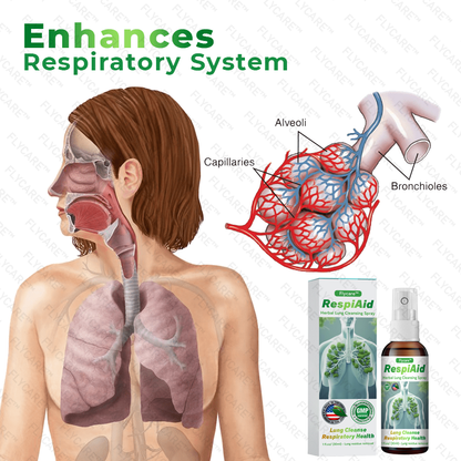 FLYCARE™ RespiAid Herbal Lung Cleansing Spray