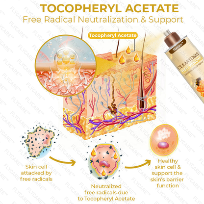 FLYCARE™ Cleartosis Bee Venom Keratosis Pilaris Spray