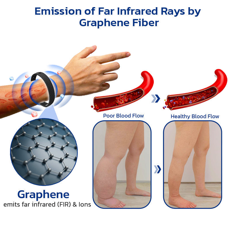 Flycare™ Lymphatic Graphene Bracelet