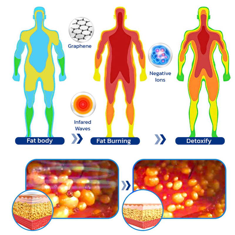 Flycare™ Lymphatic Graphene Bracelet